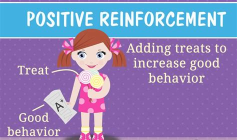 Positive Reinforcement .